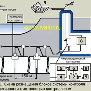 Система непрерывного контроля герметичности участков нефтепровода СНКГ